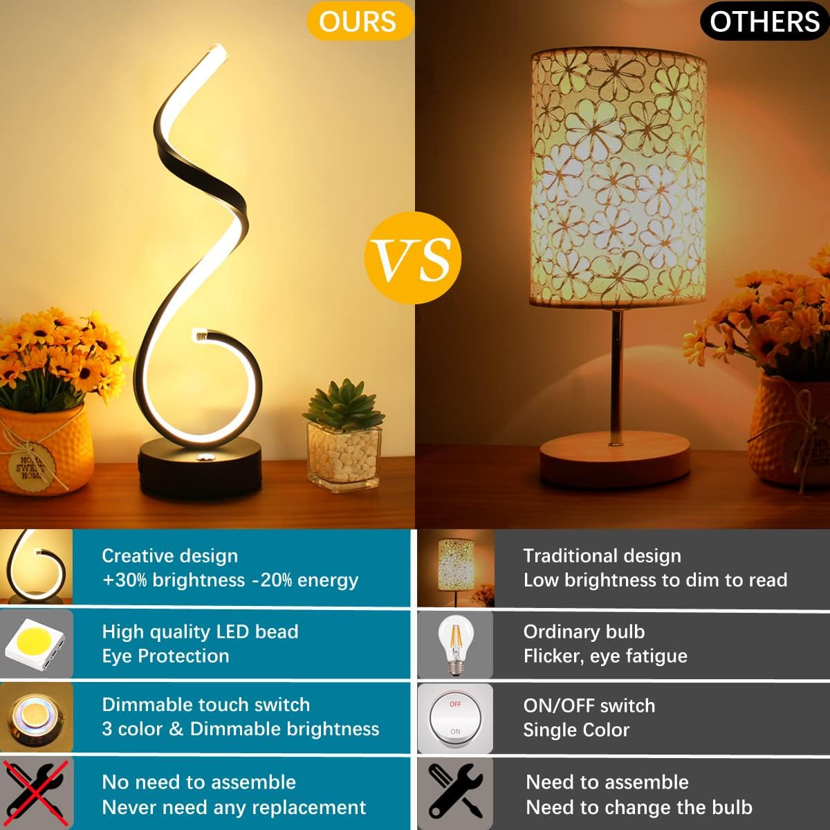 Modern Spiral LED Table Lamp Set of 2, 10W Touch Control Table Lamp with USB Charging Ports, Dimmable 3 Color Modes Bedside Nightstand Desk Lamp Light for Bedroom, Living Room, Office -Black
